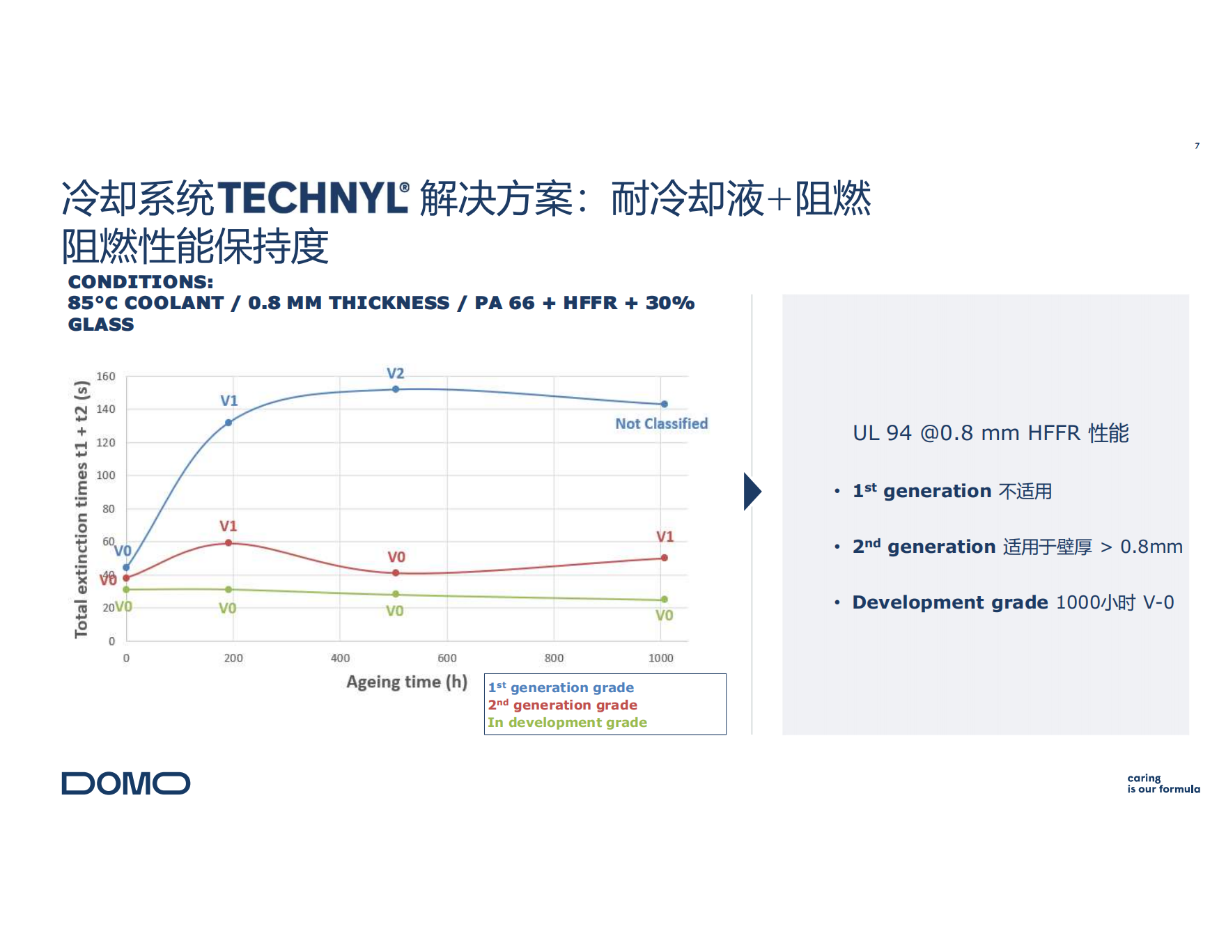 聚酰胺/尼龙(PA)与冷凝器切割方法