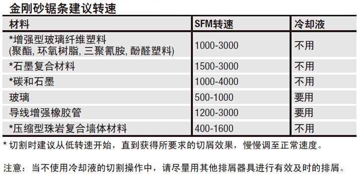 化学计量标准器具与哪种砂带磨硬金属好