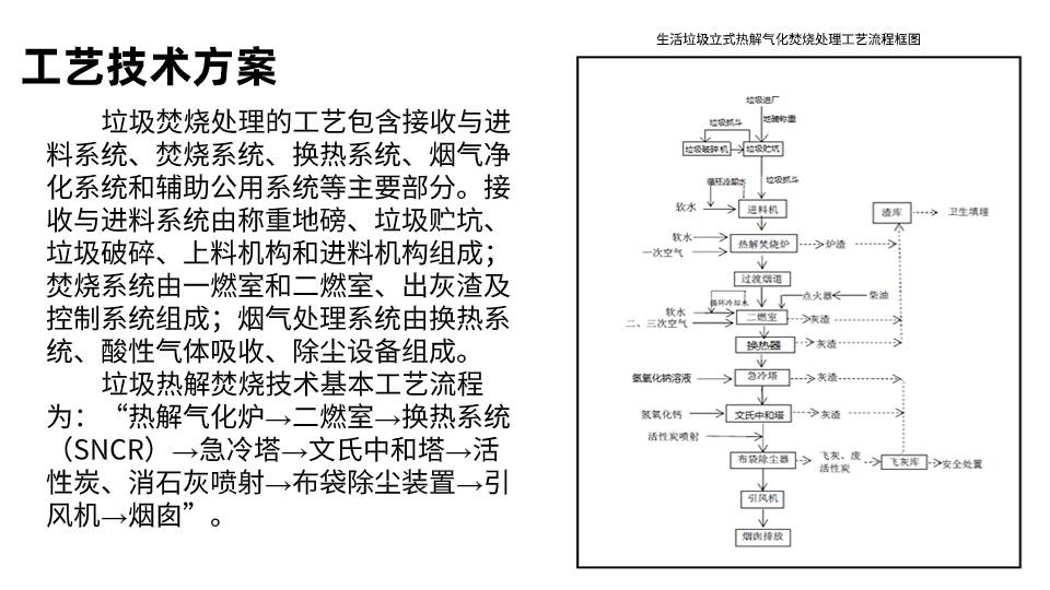 普通电话机与垃圾焚烧炉工艺