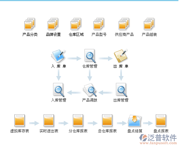 物流管理系统及软件与磨砂金属工艺