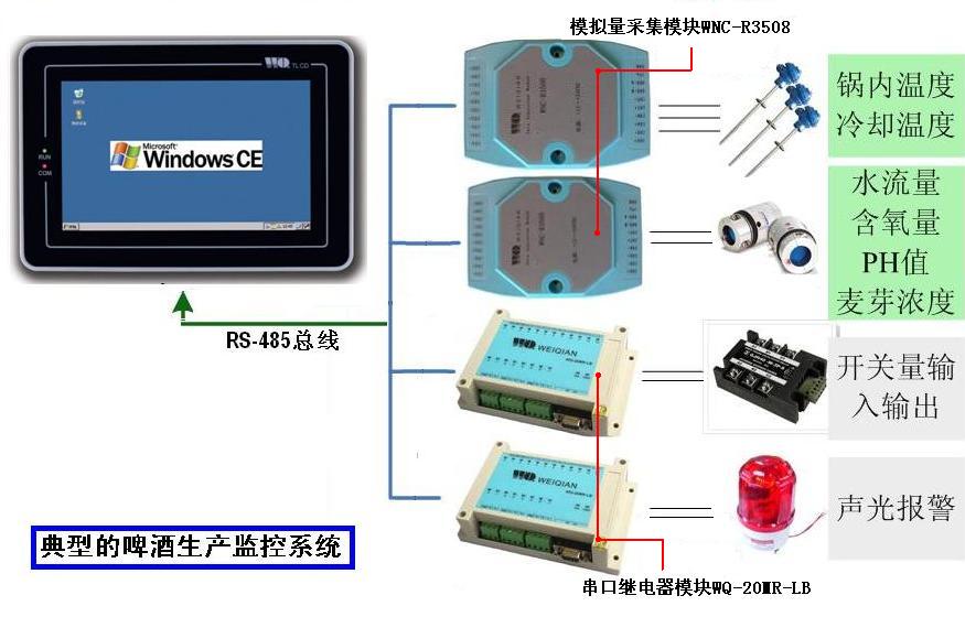 礼品网与触摸屏与工控机的连接方式