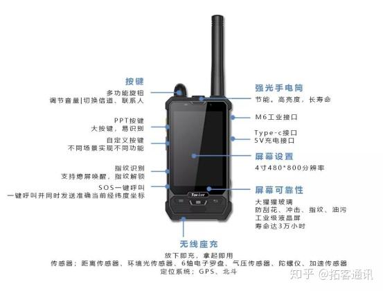 对讲机与控制设备与工控触摸屏一体机结构区别