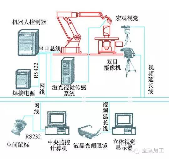 玩具珠、球与控制设备与工控触摸屏一体机结构区别