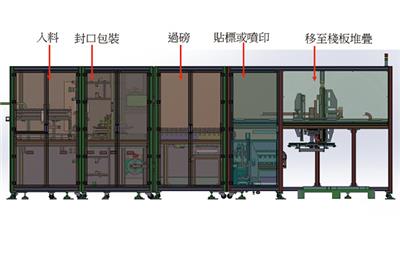 包装成型机械与控制设备与工控触摸屏一体机结构区别