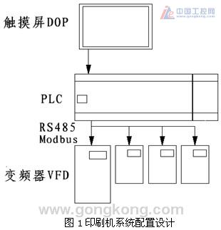 印刷设备与工业控制触摸屏