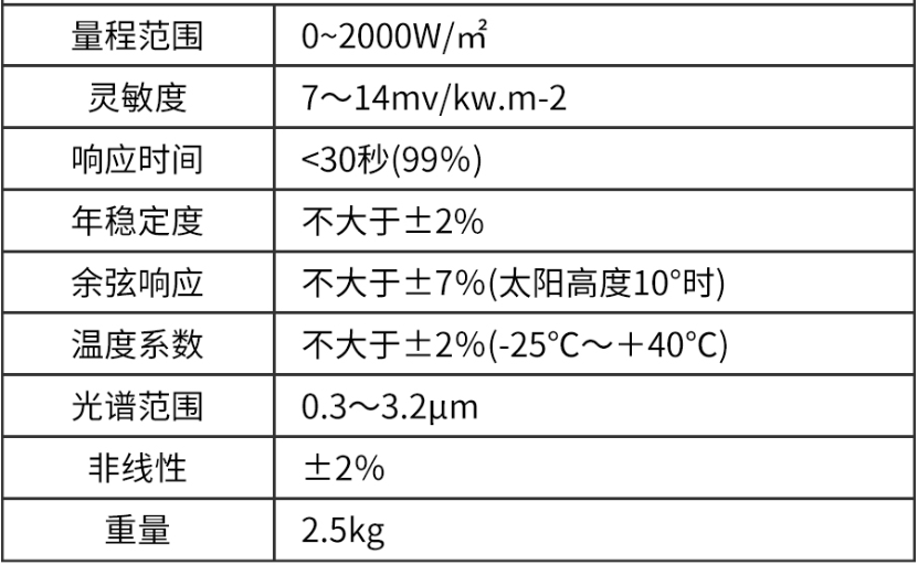 原矿处理设备与紫外线辐照剂量计算公式是