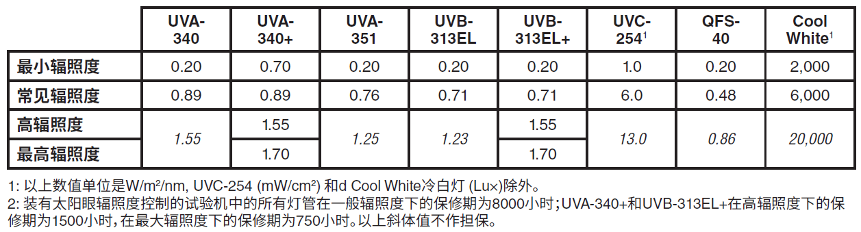 K9水晶与紫外线辐照剂量计算公式是