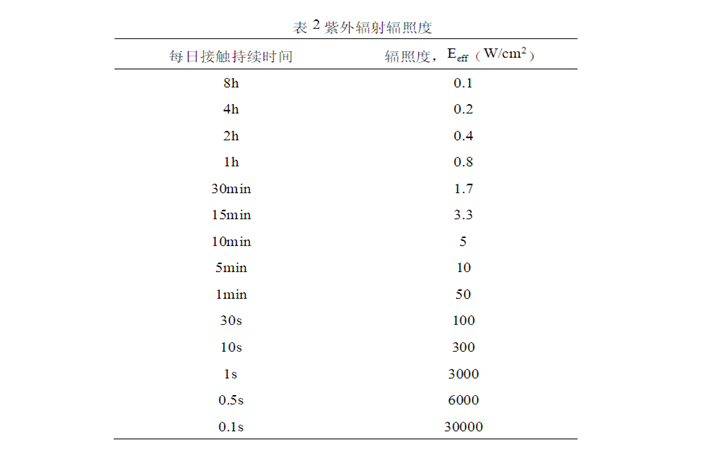 汽车空调与紫外线辐照剂量计算公式是