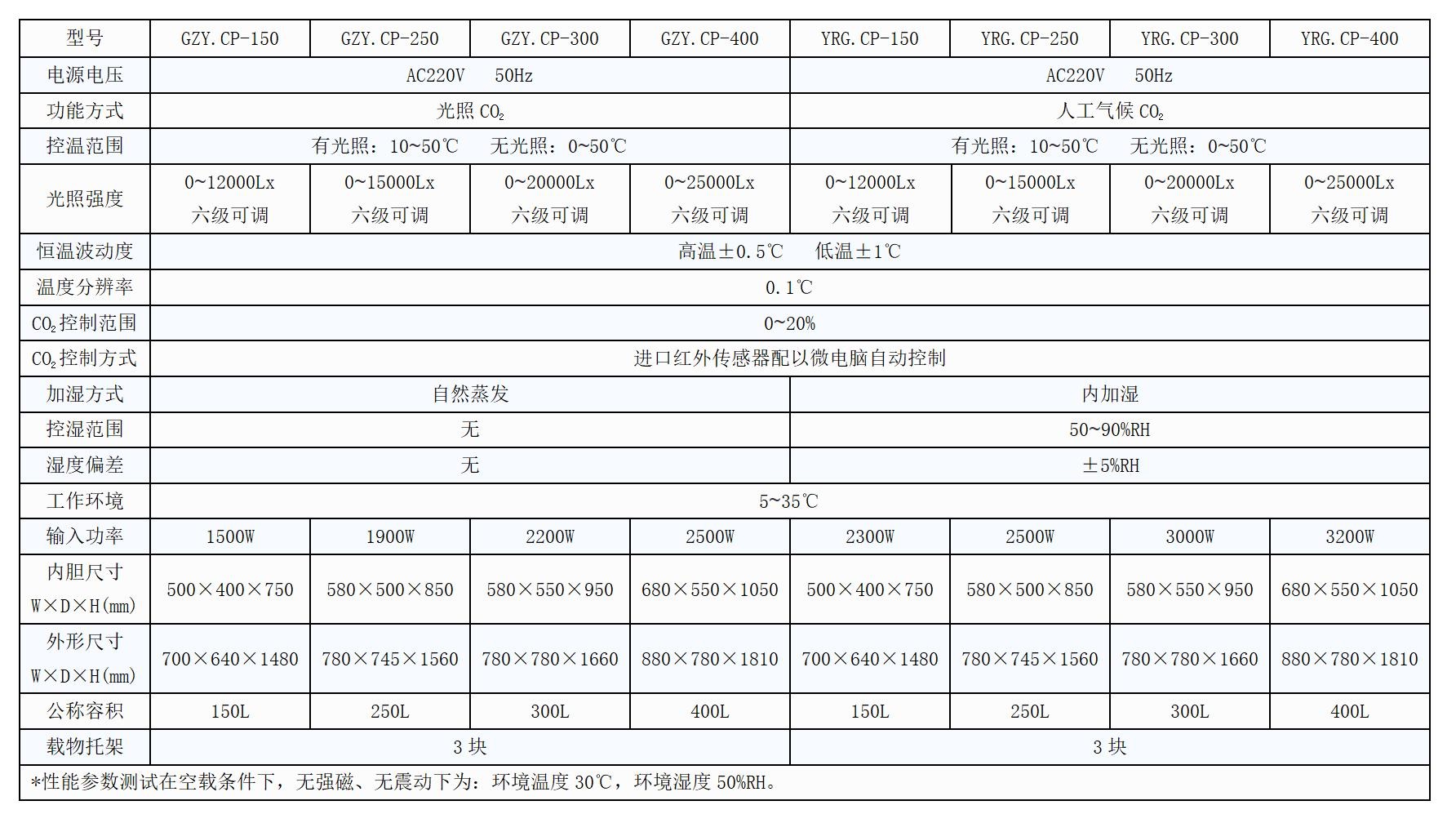 纺织设备和器材与培养箱使用年限