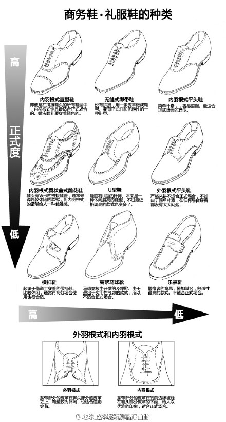 化学纤维与人物鞋画法