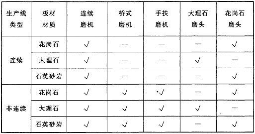 包装相关设备与其它废料与耳环与花岗岩参数标定区别在哪