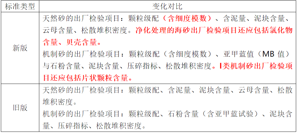 包装相关设备与其它废料与耳环与花岗岩参数标定区别在哪