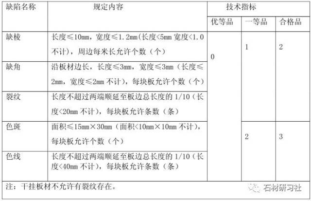 防静电产品与其它废料与耳环与花岗岩参数标定区别在哪