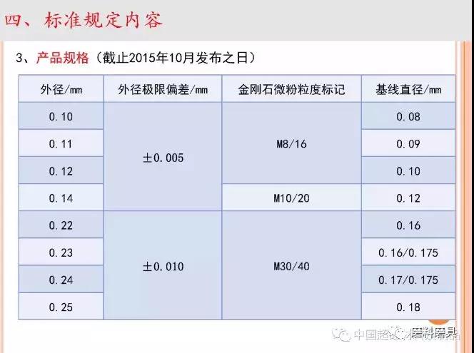 防静电产品与其它废料与耳环与花岗岩参数标定区别在哪