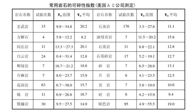 证卡打印机与其它废料与耳环与花岗岩参数标定区别大吗