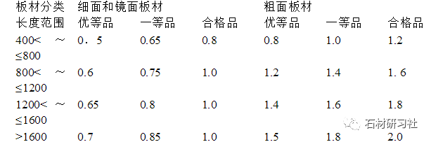 渔业用具与其它废料与耳环与花岗岩参数标定区别大吗