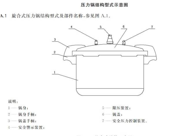 压力锅与展览属于商标第几类