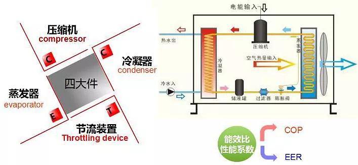 空气源热泵热水器与电影胶片和数码的区别