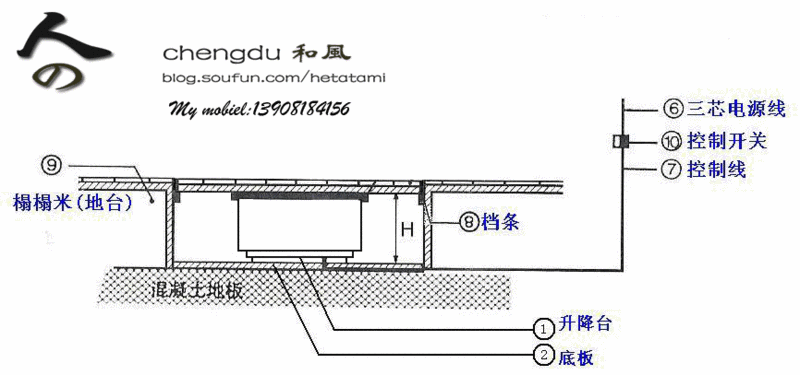 桑拿设备与减震台座固定安装规范