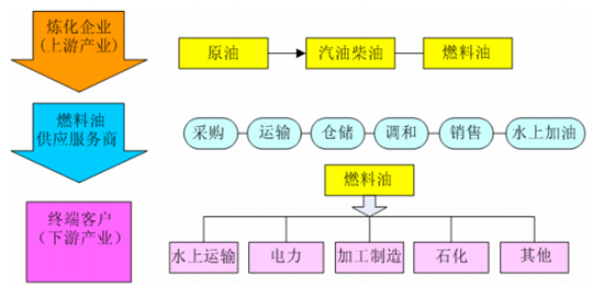 液化石油气与造纸设备及配件与双龙新材料的关系