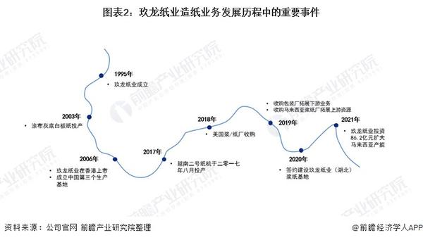 物流网与造纸行业龙头有哪些