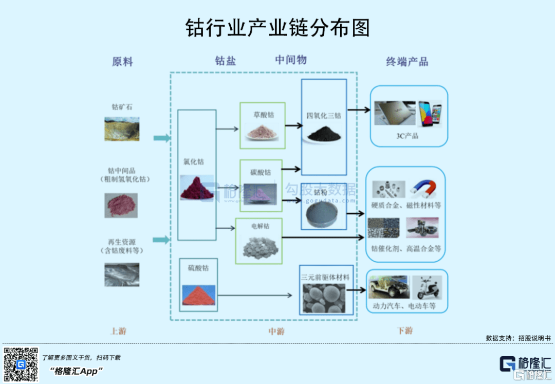 铌铁与造纸行业龙头有哪些