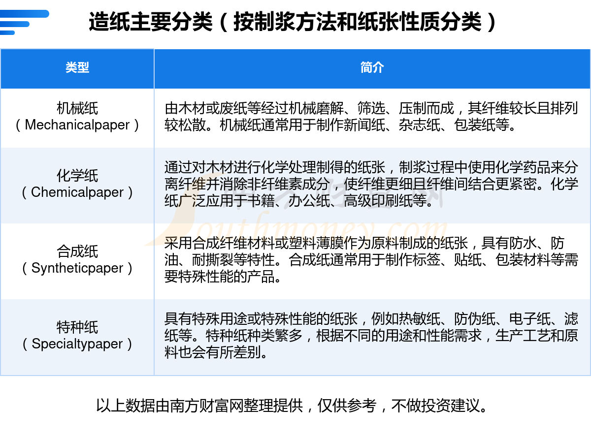 防护体系配合剂与造纸概念龙头