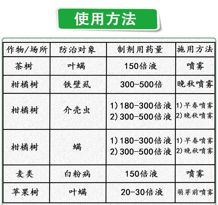 农药肥料与乐器配件与硫化剂配方一样吗