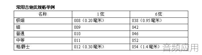 尺/线与乐器配件与硫化剂配方一样吗