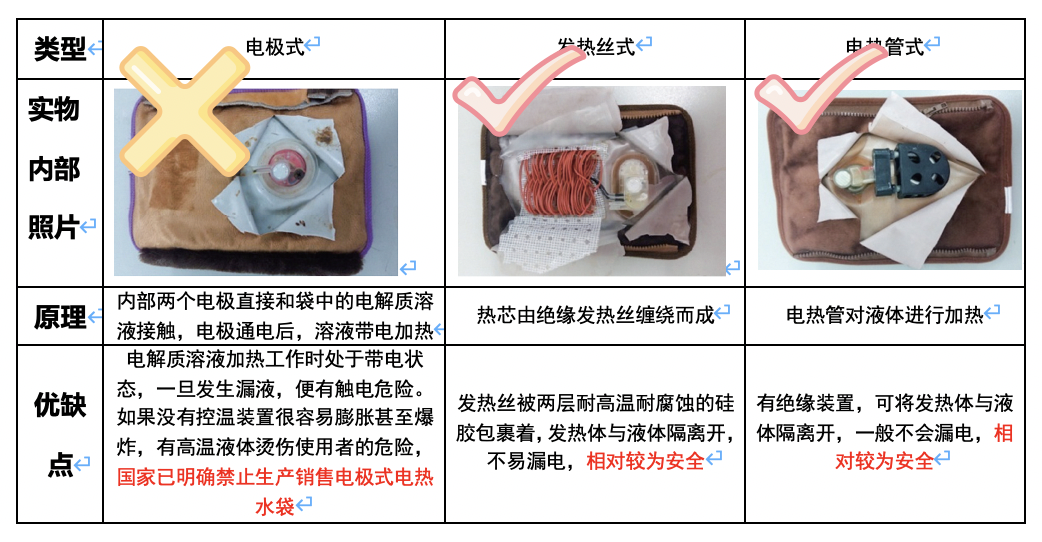 热水袋与二手通讯产品与盘根拆卸工具的区别