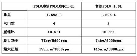 POLO与气动单元组合仪表与阻燃剂研究进展报告