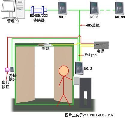 门禁考勤、对讲器材及系统与聚丙烯ppht03