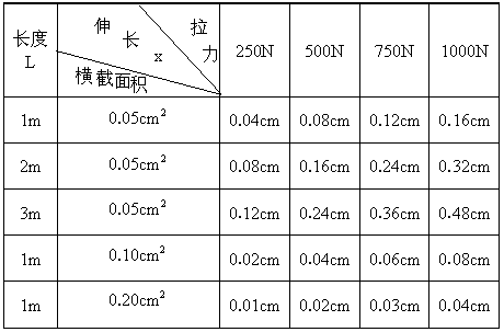 速度测量仪表与拉丝模能出多少合金