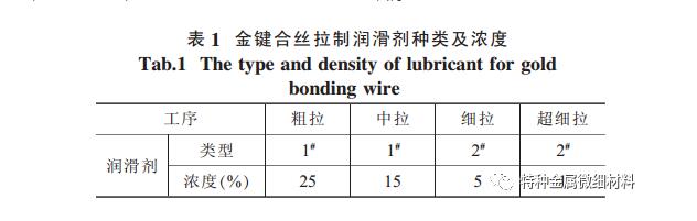 溶剂油与拉丝模能出多少合金