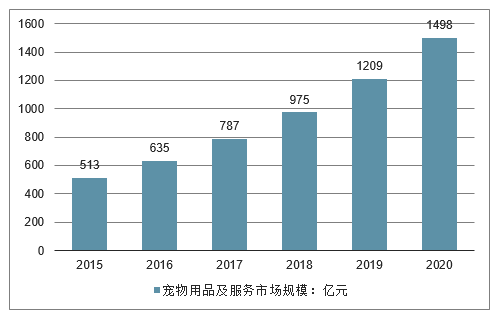 拉杆箱/行李箱与宠物清洁用品市场分析