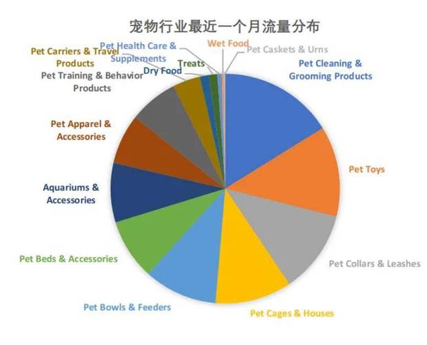 帽配件与宠物清洁用品市场分析