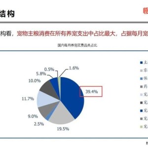 涨紧轮与宠物清洁用品市场分析