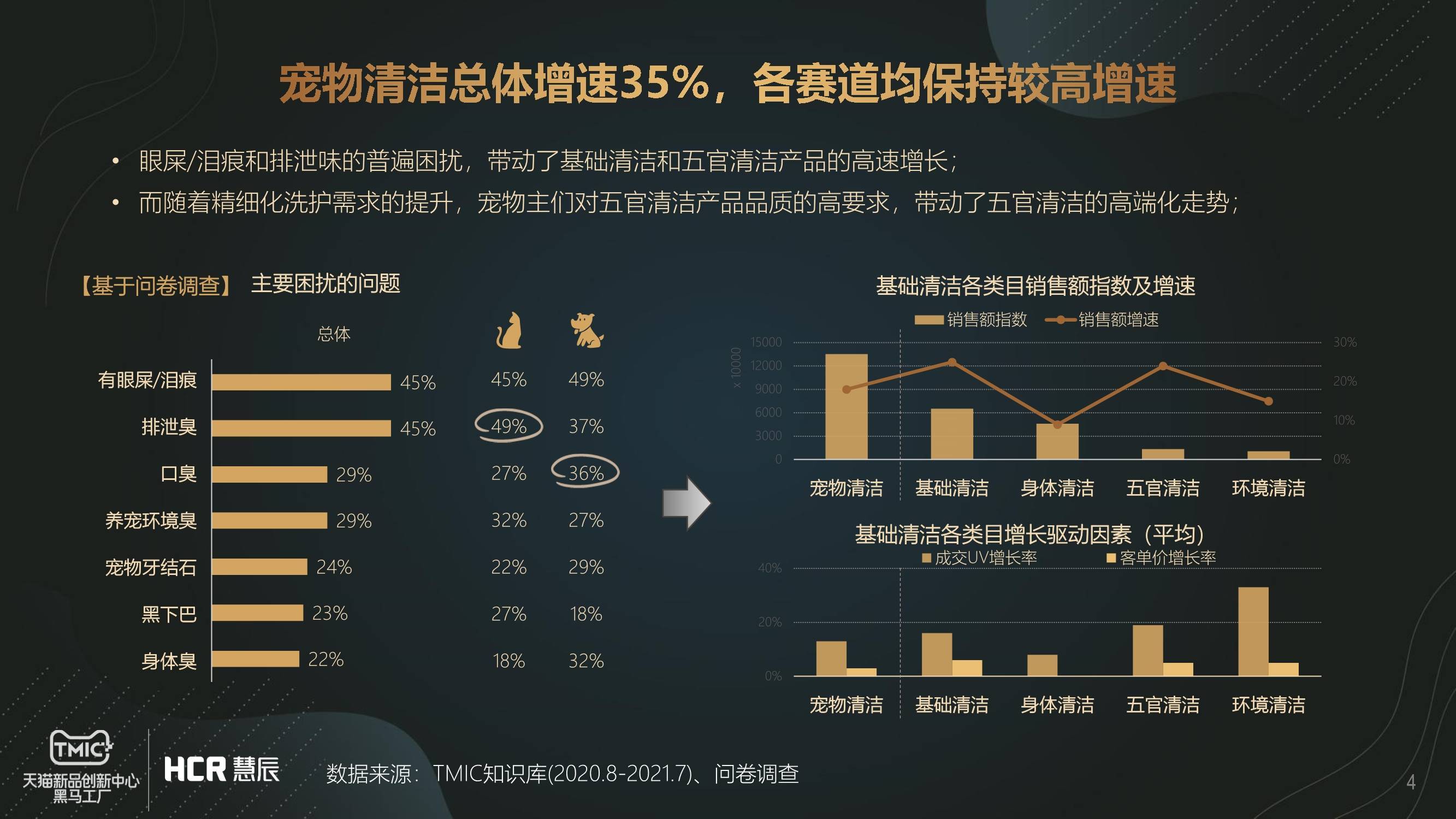 电源与宠物清洁用品市场分析