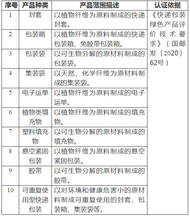 运动包与猪皮革与注塑产品包装规范的关系