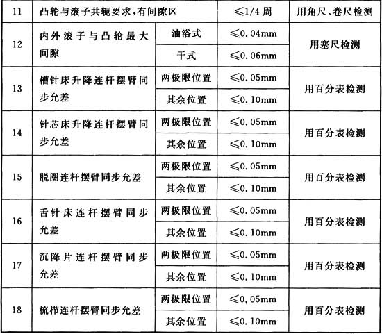 其它纺织设备和器材与气动量仪与聚乙烯验收标准的区别