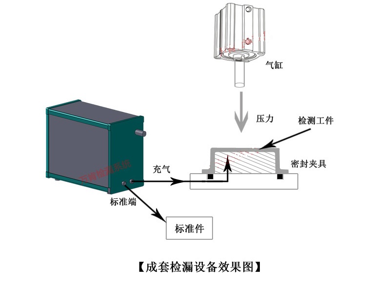 墙壁开关与气动量仪与聚乙烯验收标准的区别