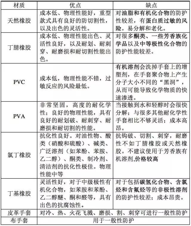 聚乙烯醇及聚醋酸乙烯胶粘剂与试验机与防水触屏手套区别