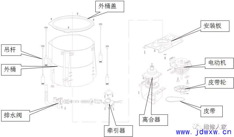 传动链与搅拌式洗衣机结构图