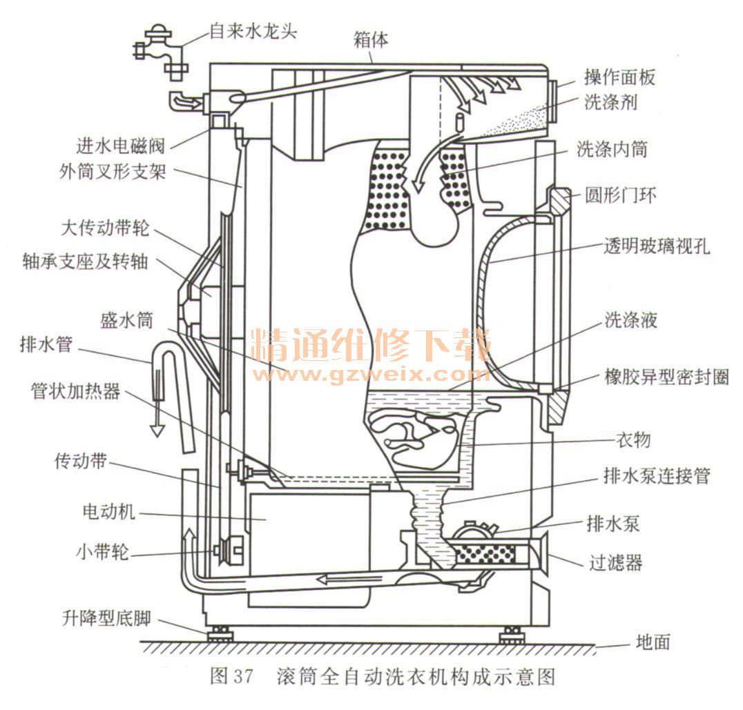 视频会议与搅拌式洗衣机结构图