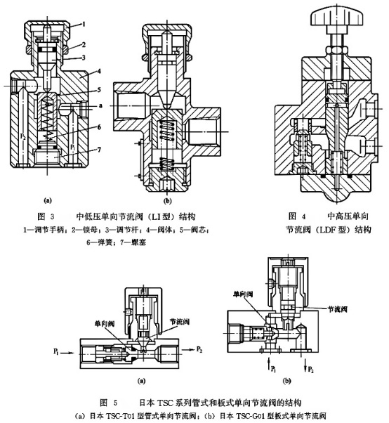 其它工控系统及装备与模具节流阀作用