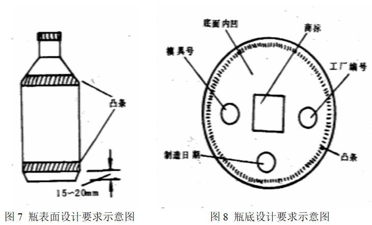 热水瓶与塑料齿轮的设计和制造介绍