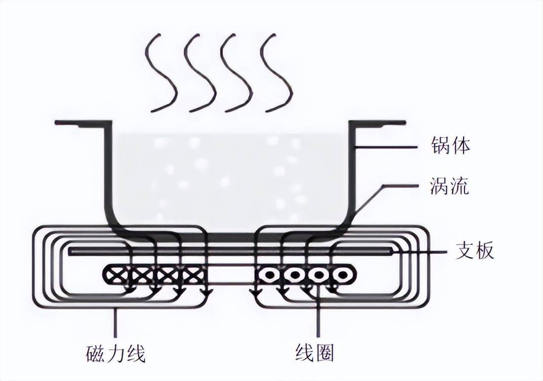 电饭煲/电饭锅与皮带加热器的功能