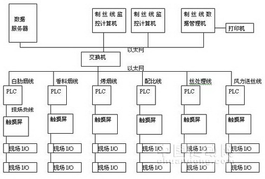 丝线与列举几种控制设备