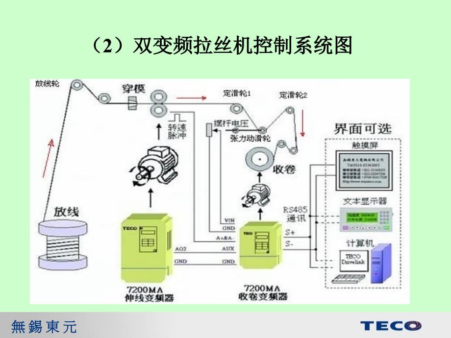 丝线与列举几种控制设备