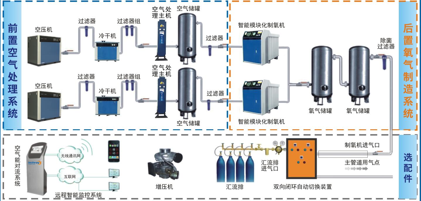 除氧设备与控制设备的功能